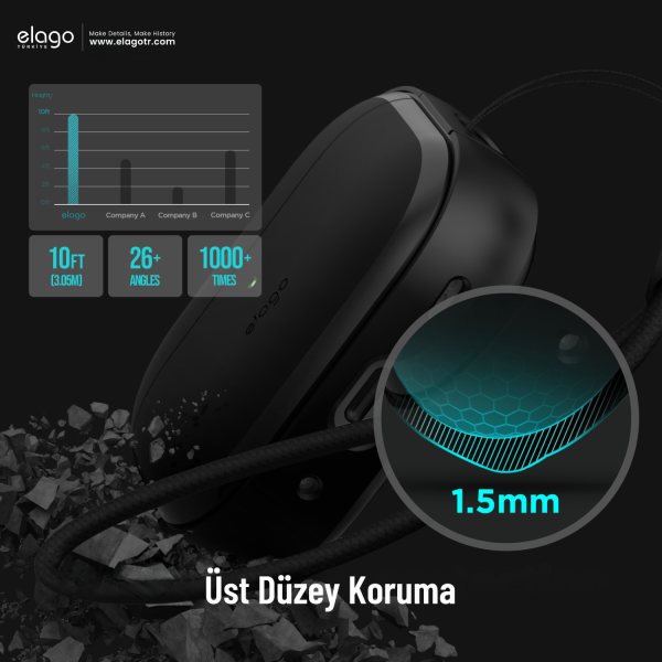 Elago Apple AirPods Pro 2 EDC Kılıf - Siyah - Görsel 2