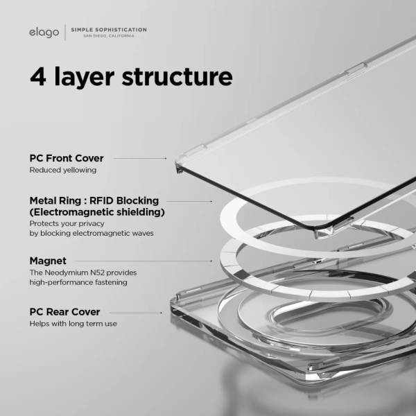 Elago Apple Uyumlu Magsafe Wallet California - Görsel 5